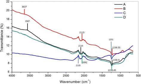 Fig. 13