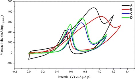 Fig. 17