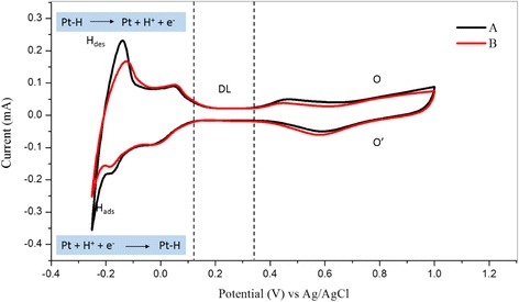 Fig. 14