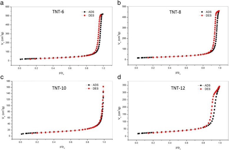 Fig. 9