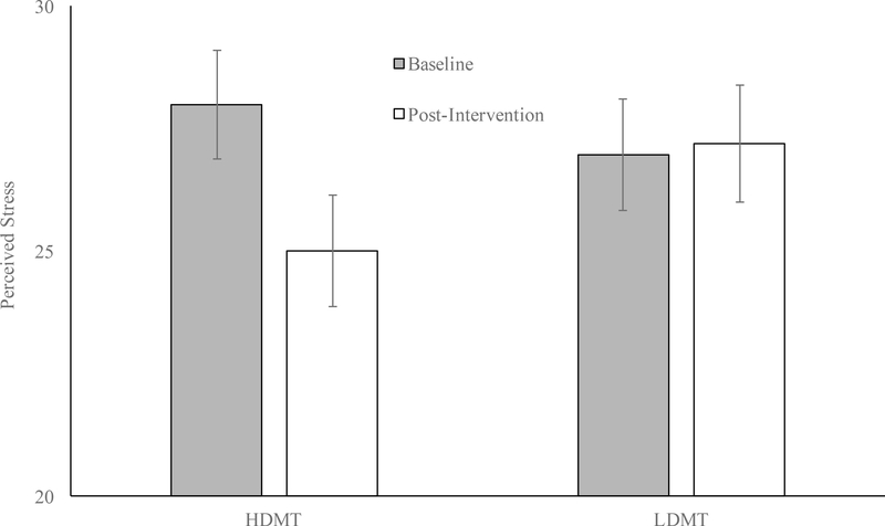 Figure 2a.