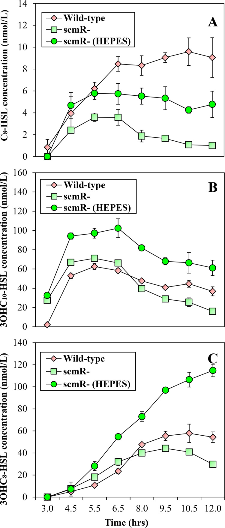 FIG 5