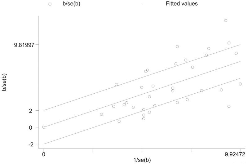 Fig 5