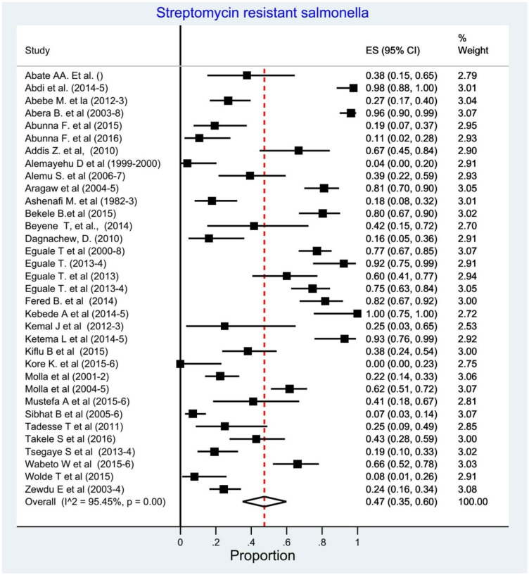 Fig 4