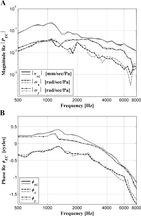 FIG. 4