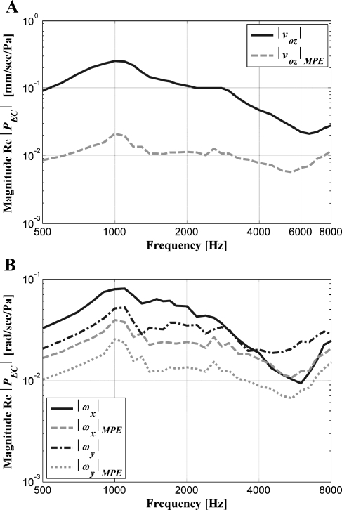 FIG. 9