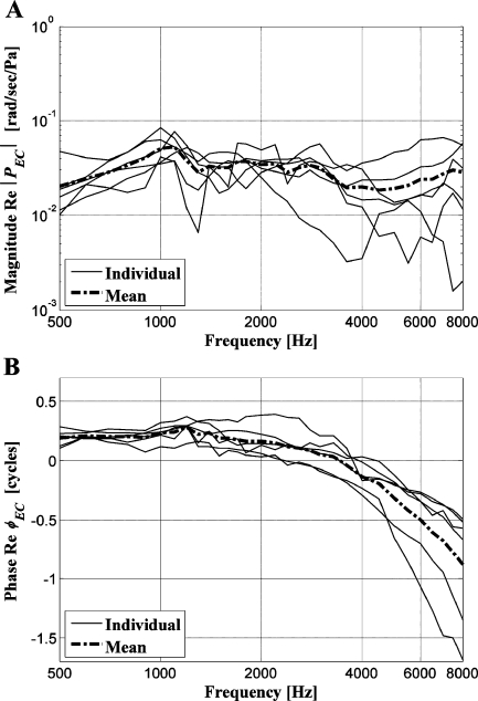 FIG. 7