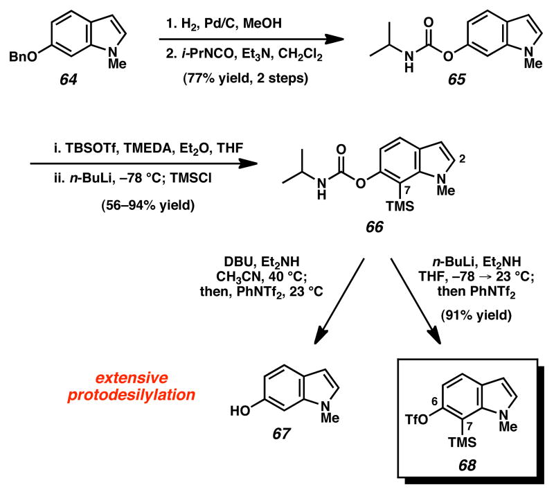 Scheme 7