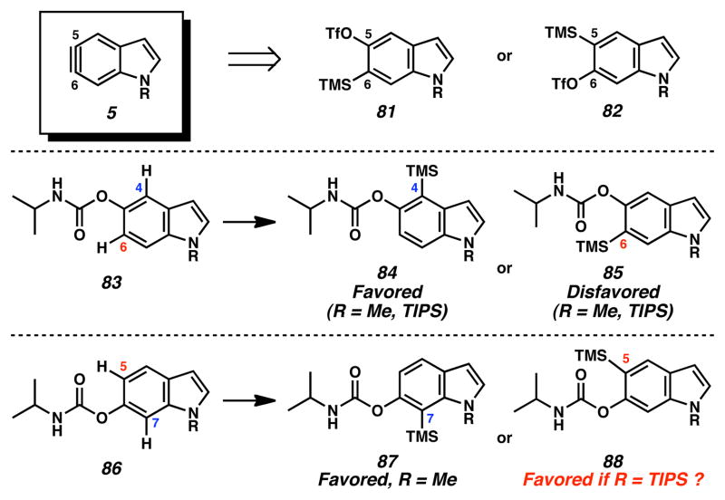 Scheme 9