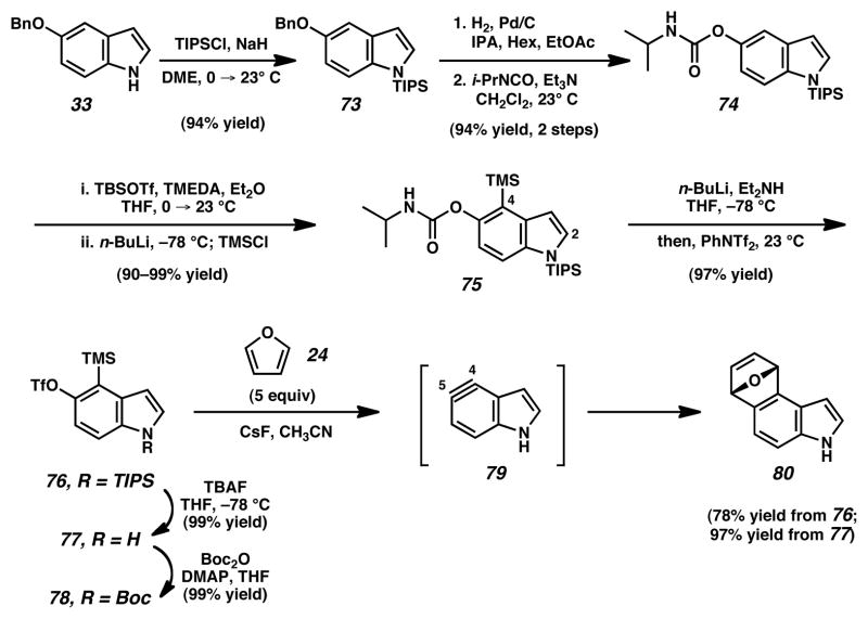 Scheme 8