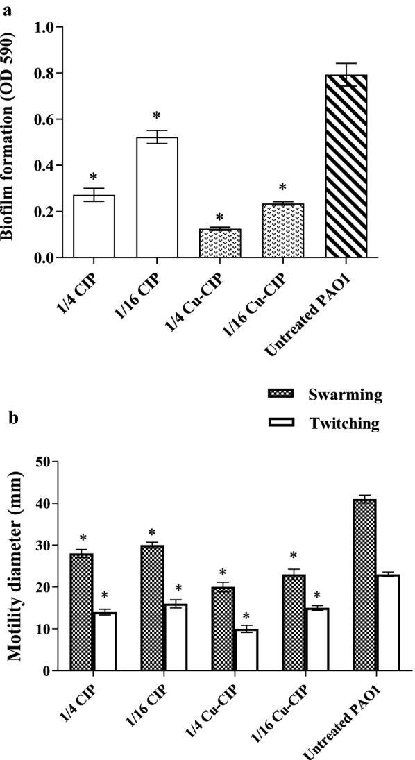 Fig. 4