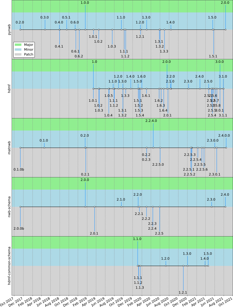 Appendix 7—figure 1.