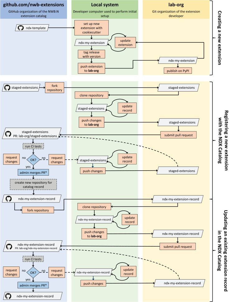 Appendix 3—figure 1.