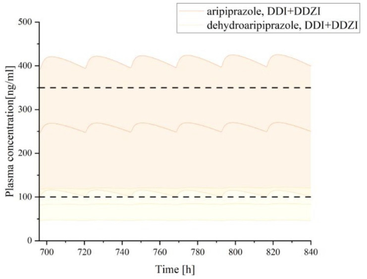 Figure 7.