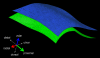 Figure 3