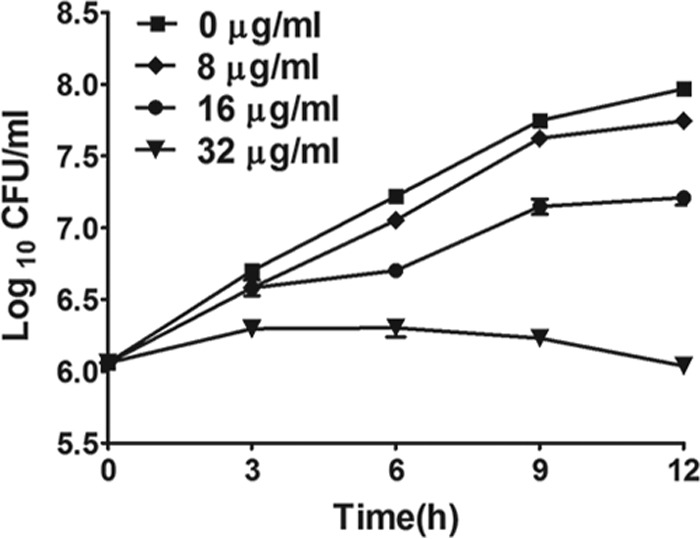 FIG 2