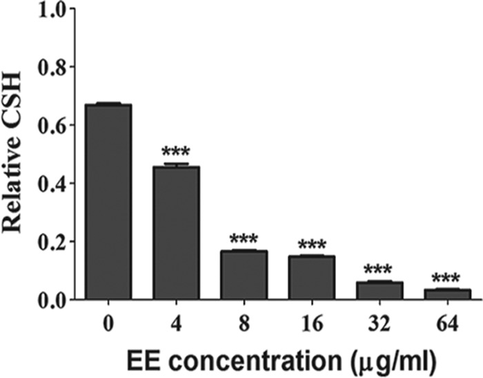 FIG 6