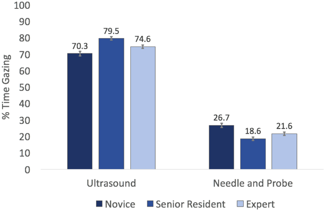 Figure 4: