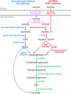 FIG 1