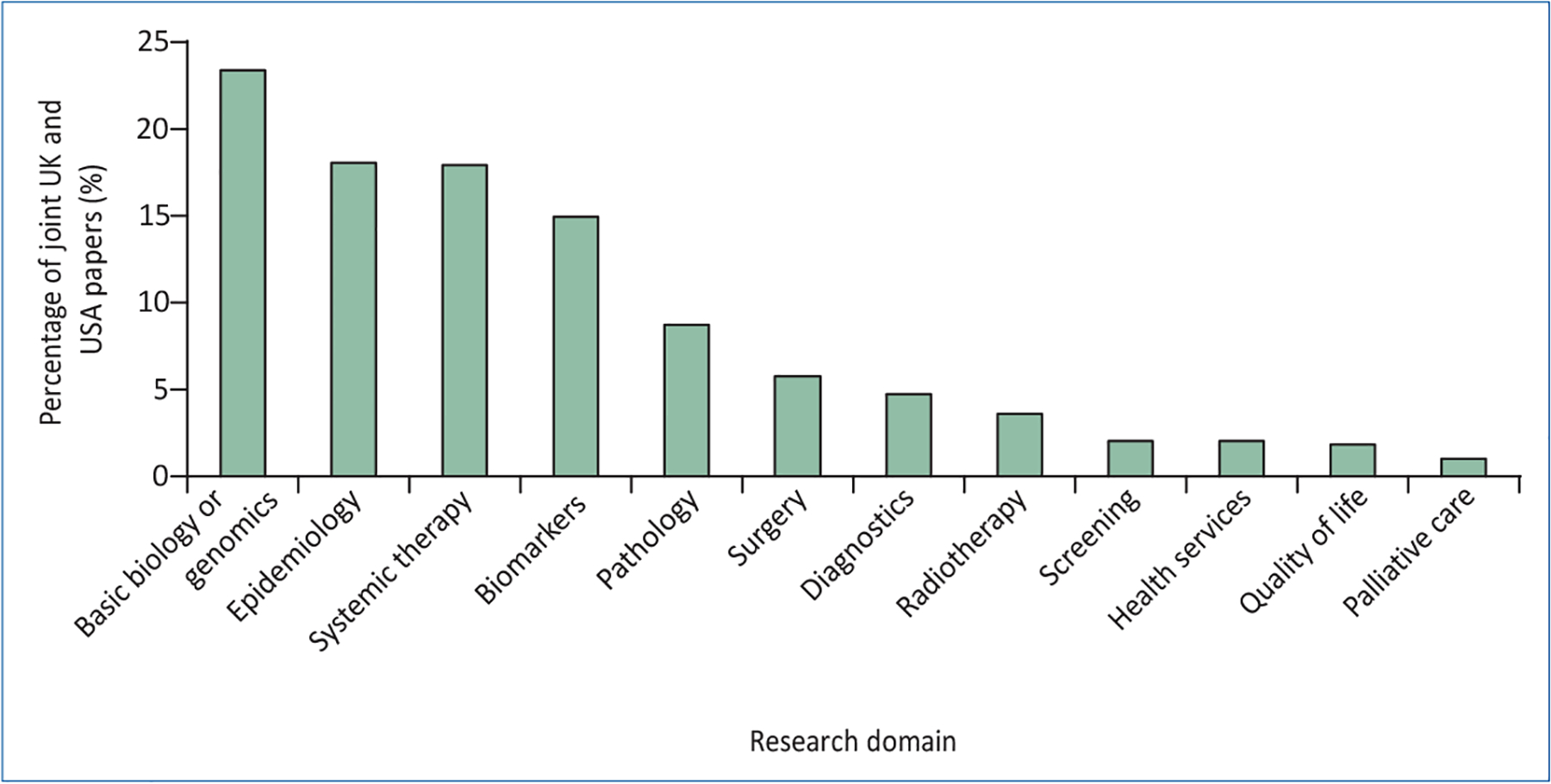 Figure 4: