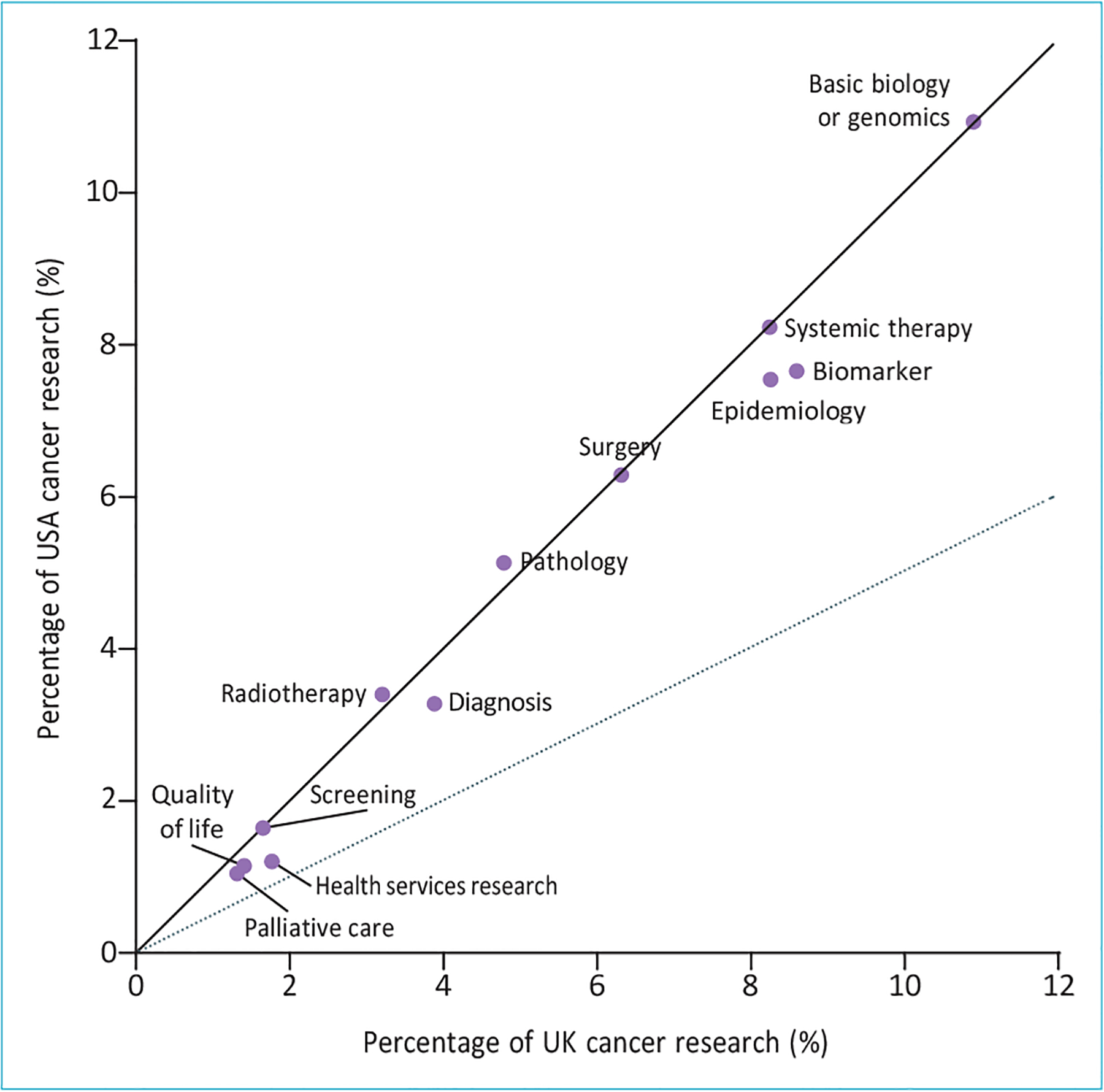 Figure 5: