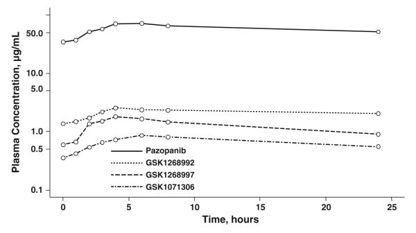 Fig. 3