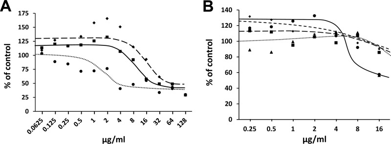 FIG 6