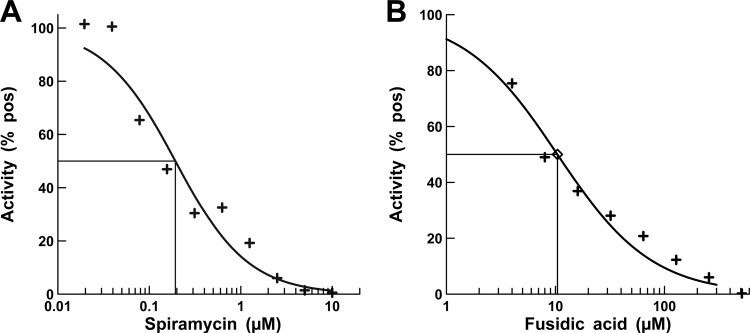 FIG 1