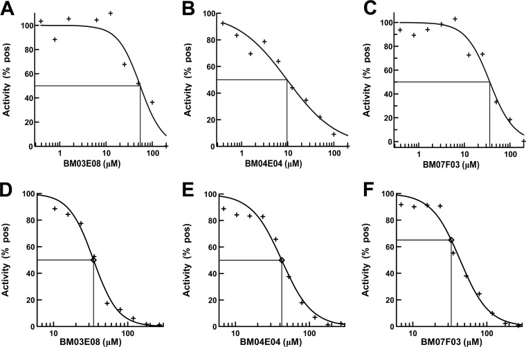 FIG 4