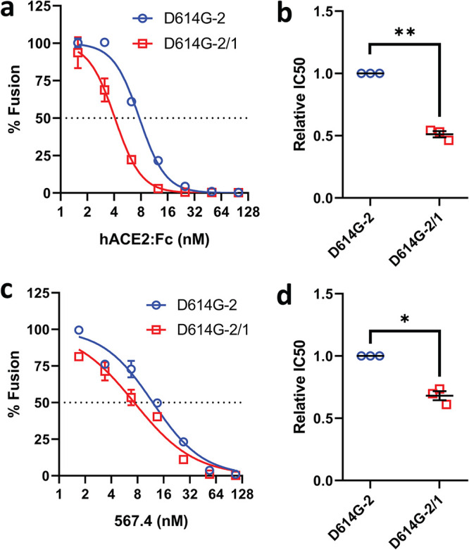 FIG 3