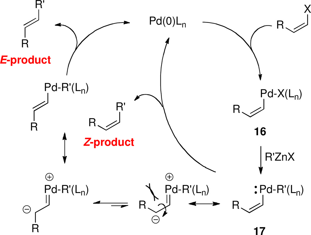 Scheme 3