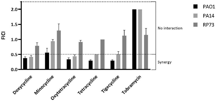 Figure 2: