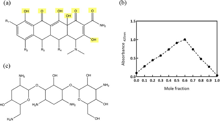 Figure 4: