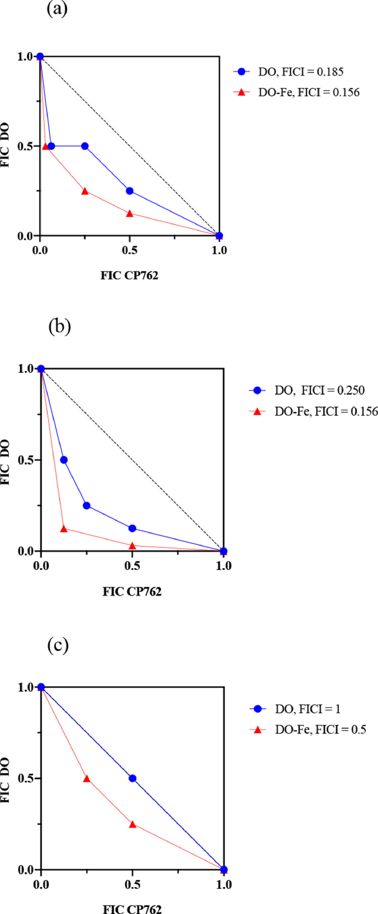 Figure 5: