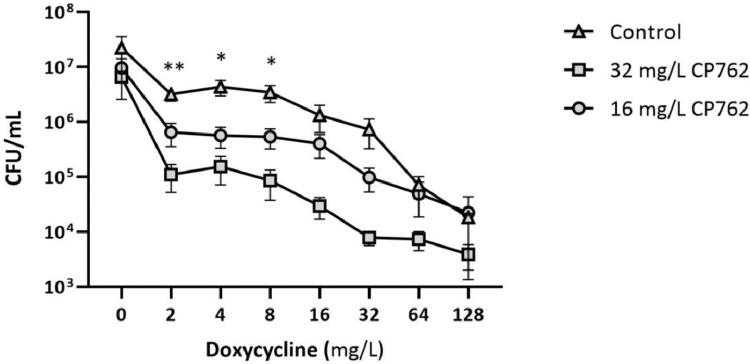 Figure 6: