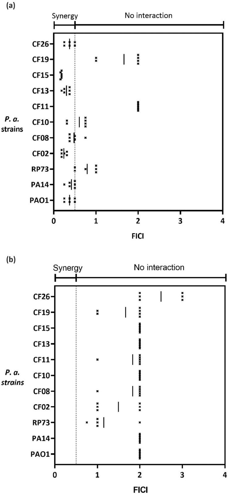 Figure 3: