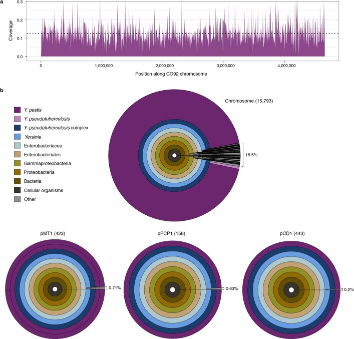 Extended Data Fig. 3