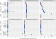 Extended Data Fig. 6