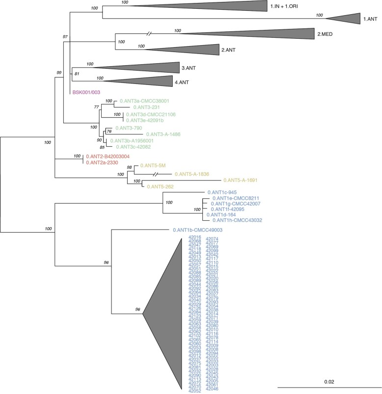 Extended Data Fig. 8