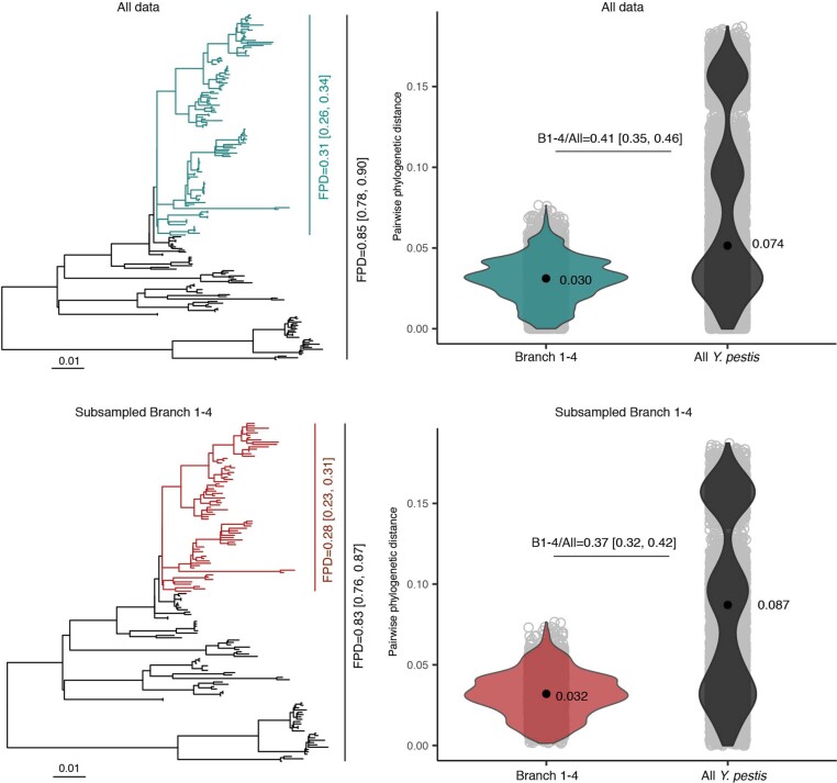 Extended Data Fig. 7