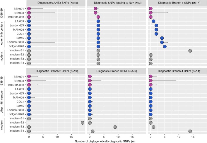 Extended Data Fig. 6