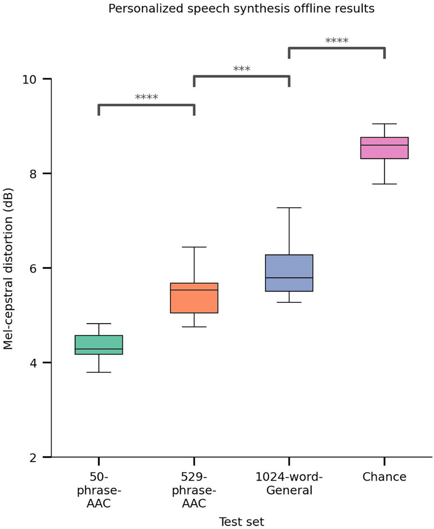 Extended Data Fig. 5 |