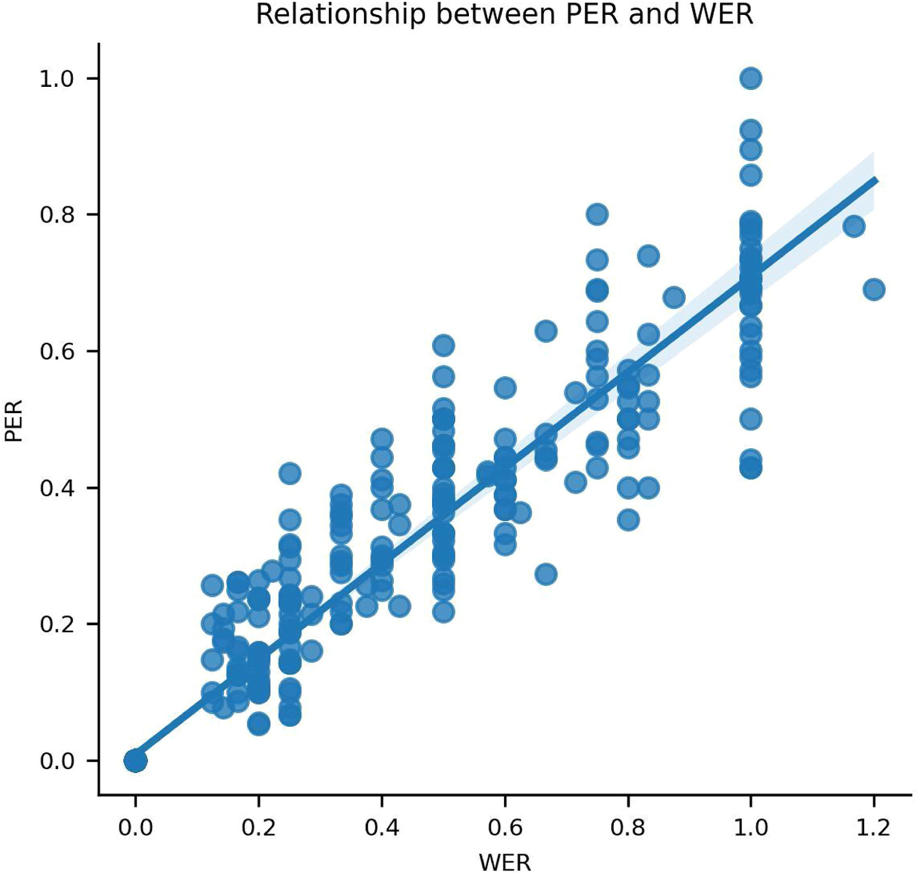 Extended Data Fig. 1 |