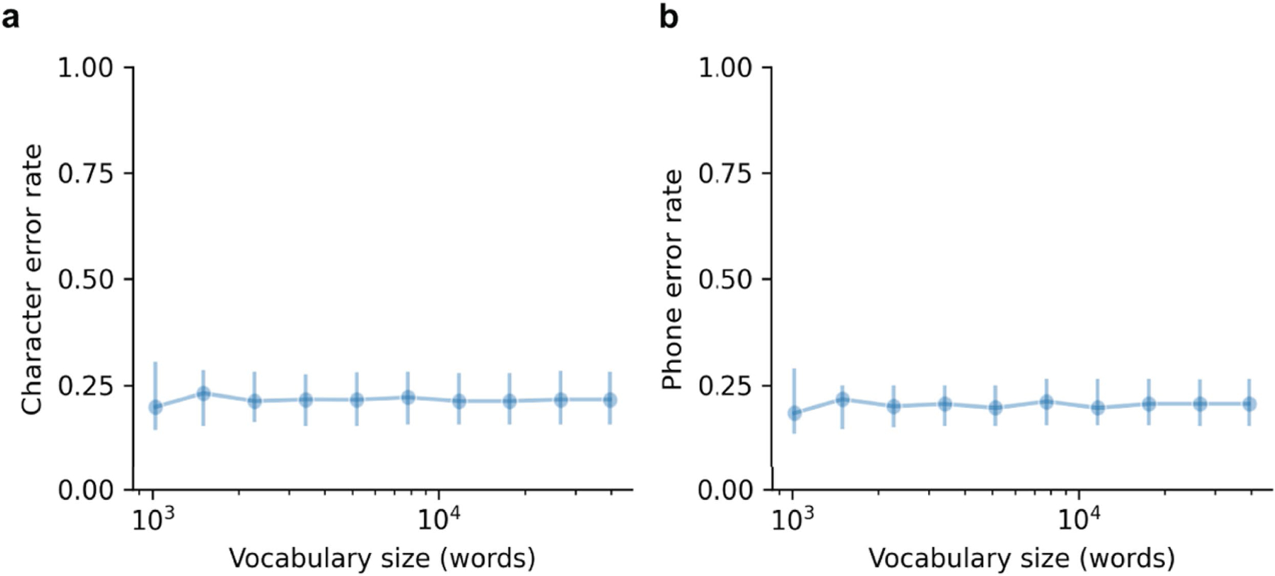 Extended Data Fig. 2 |