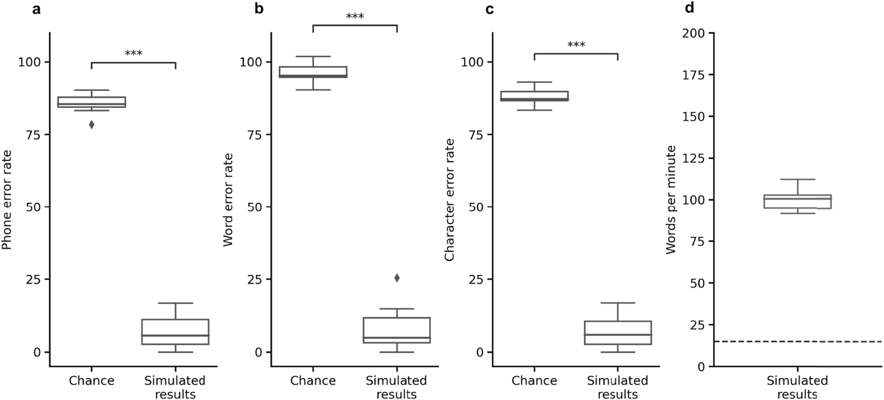 Extended Data Fig. 3 |