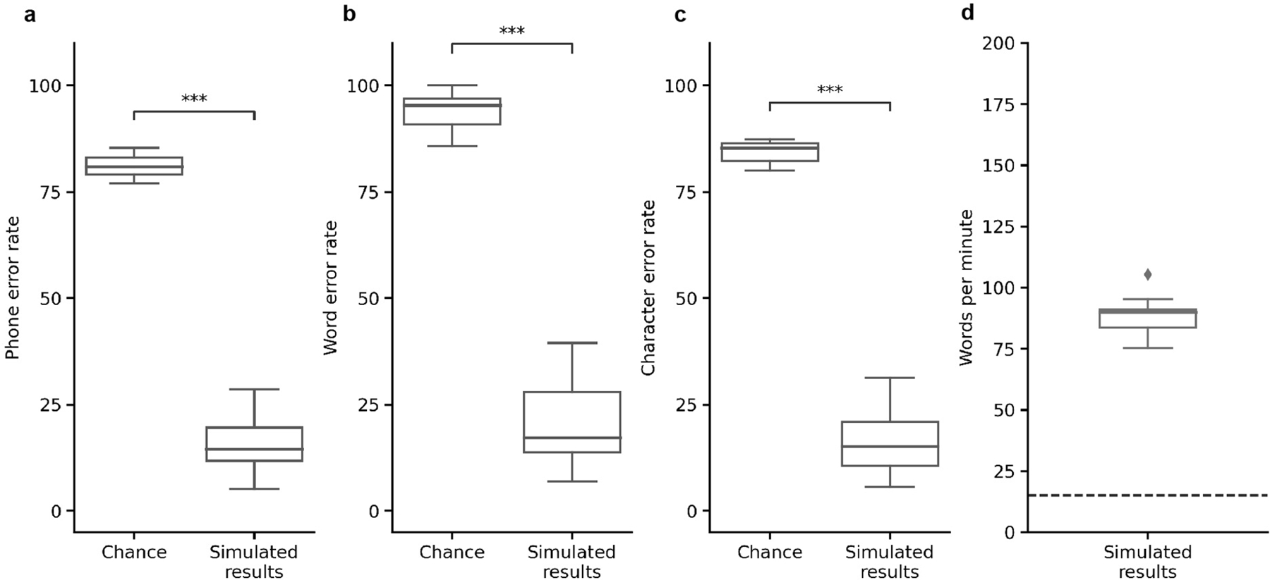 Extended Data Fig. 4 |