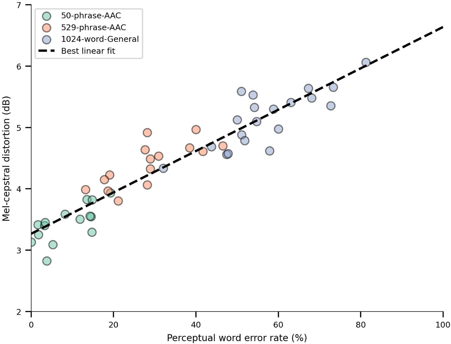 Extended Data Fig. 6 |