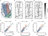 Extended Data Fig. 7 |