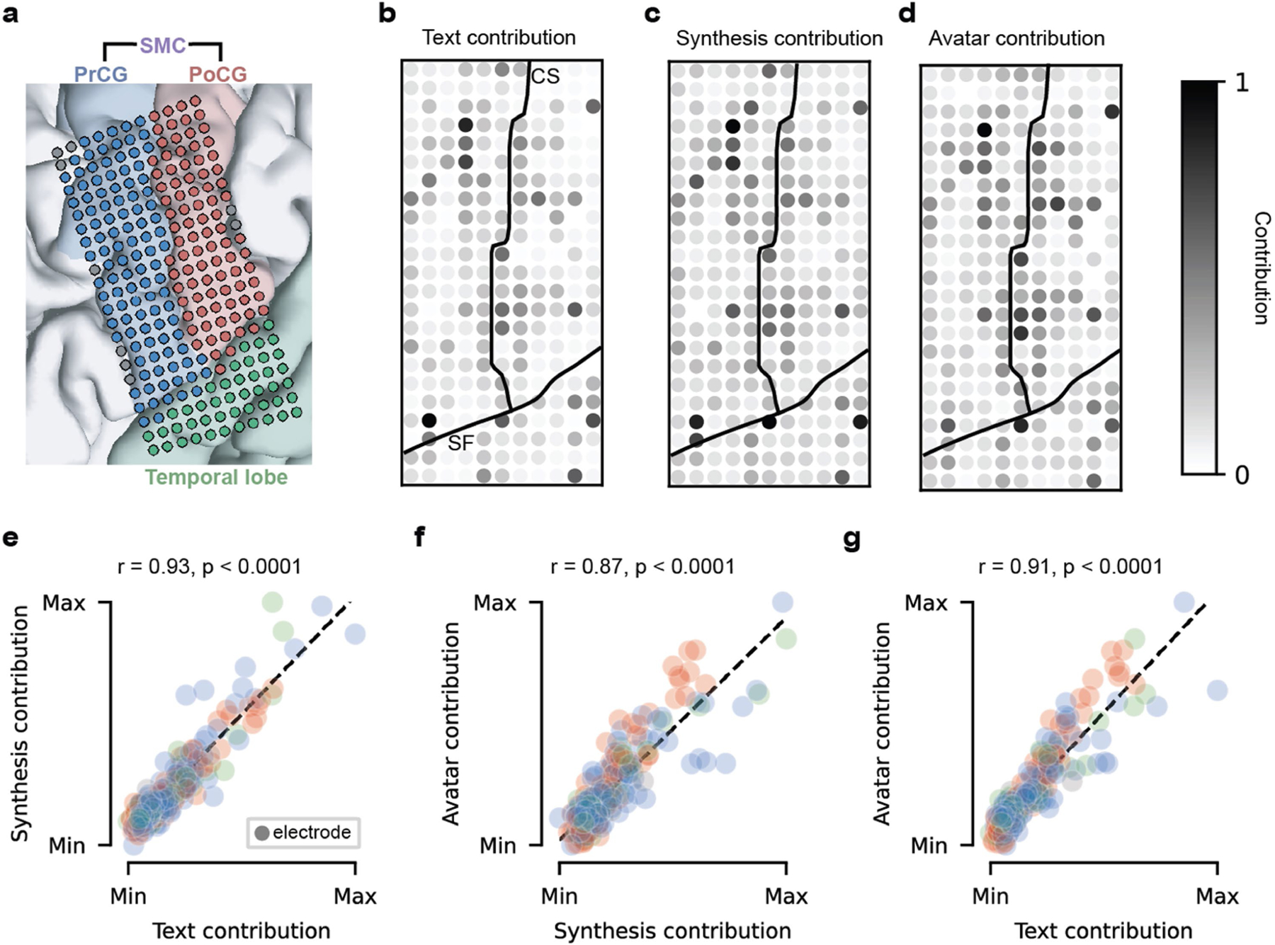 Extended Data Fig. 7 |