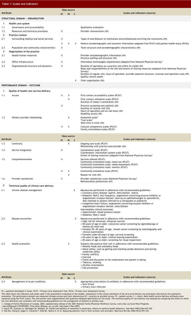 Table 1